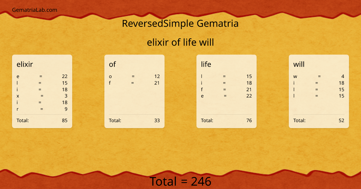 elixir of life will in reversedSimple Gematria